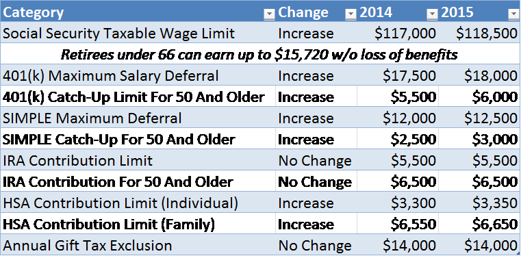 2015taxchgs 2015 Tax Changes