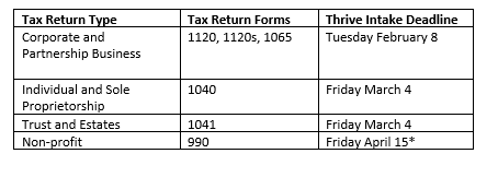 Deadlines Table Dec 2021